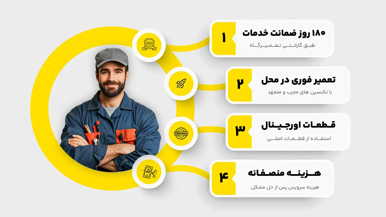 بررسی خدمات نمایندگی تعمیرات کولر گازی جنرال در قزوین